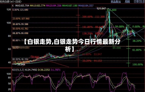 【白银走势,白银走势今日行情最新分析】-第2张图片