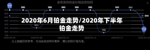 2020年6月铂金走势/2020年下半年铂金走势