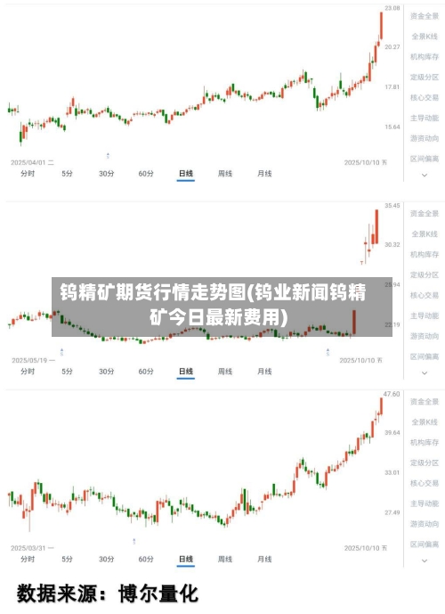 钨精矿期货行情走势图(钨业新闻钨精矿今日最新费用)