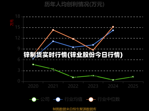 锌制货实时行情(锌业股份今日行情)-第2张图片
