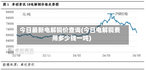 今日最新电解铜价查询(今日电解铜费用多少钱一吨)