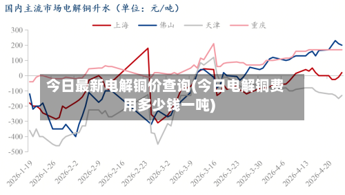 今日最新电解铜价查询(今日电解铜费用多少钱一吨)-第2张图片