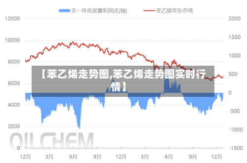 【苯乙烯走势图,苯乙烯走势图实时行情】-第3张图片