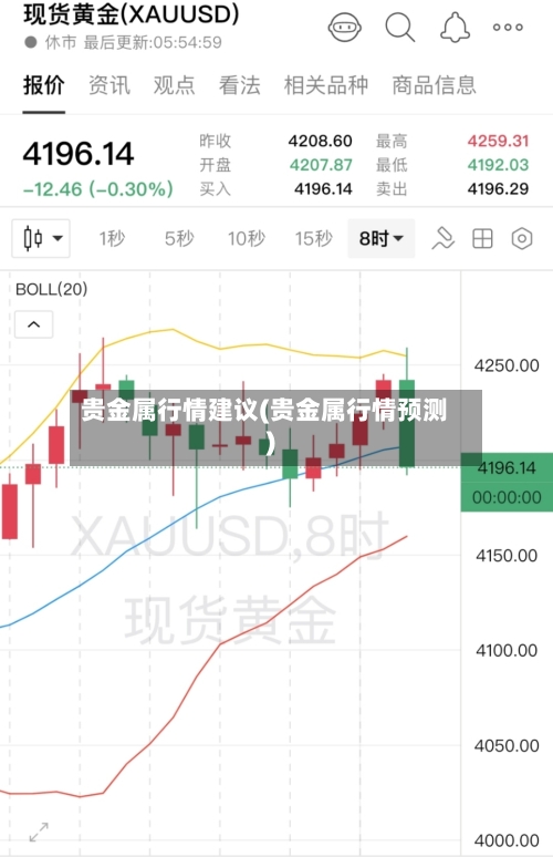 贵金属行情建议(贵金属行情预测)-第3张图片