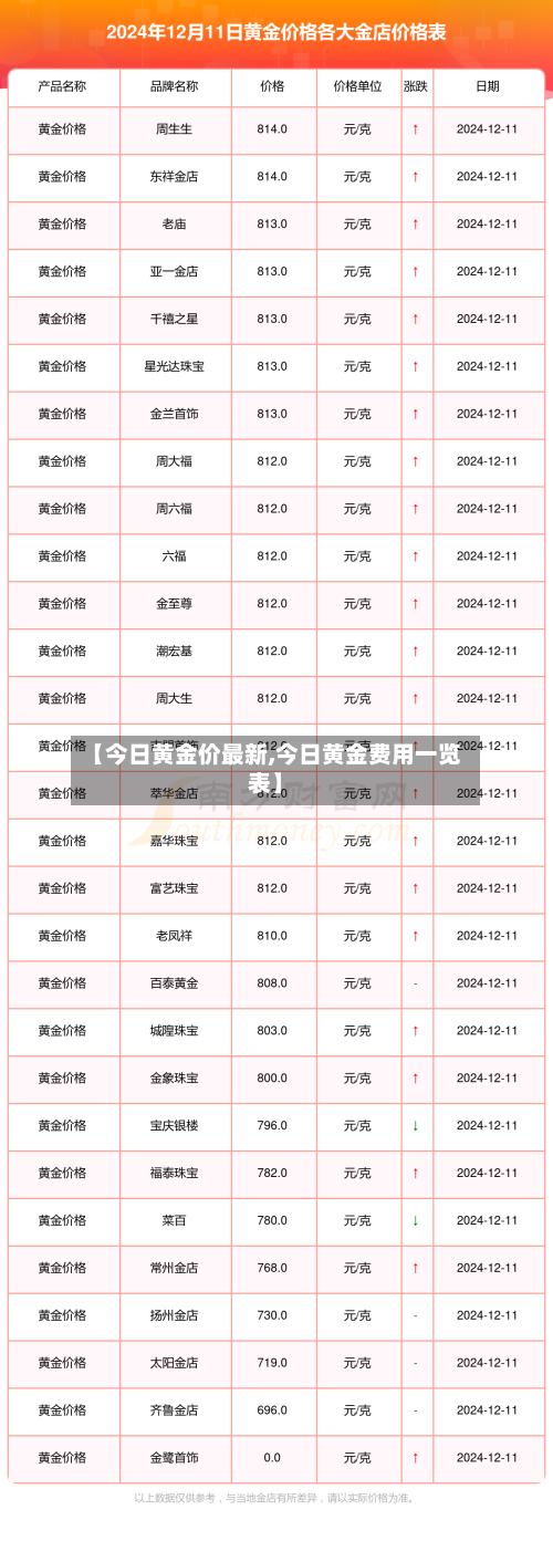 【今日黄金价最新,今日黄金费用一览表】-第2张图片