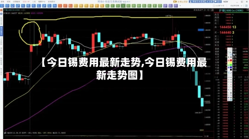 【今日锡费用最新走势,今日锡费用最新走势图】-第3张图片