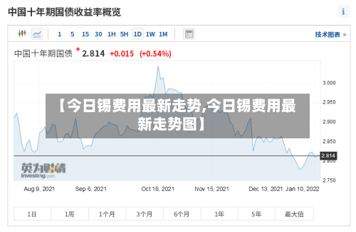 【今日锡费用最新走势,今日锡费用最新走势图】