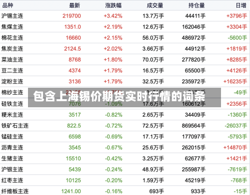 包含上海锡价期货实时行情的词条