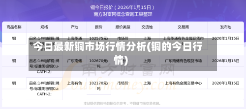 今日最新铜市场行情分析(铜的今日行情)-第2张图片