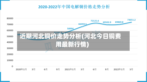 近期河北铜价走势分析(河北今日铜费用最新行情)