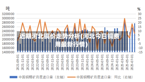 近期河北铜价走势分析(河北今日铜费用最新行情)-第2张图片