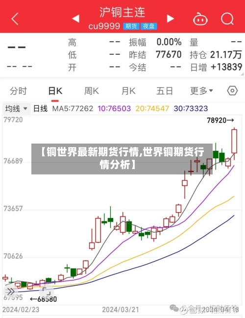 【铜世界最新期货行情,世界铜期货行情分析】-第2张图片