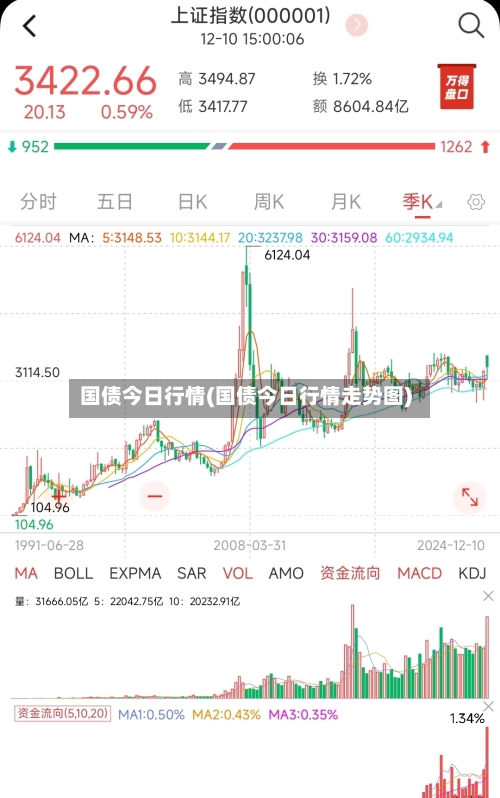 国债今日行情(国债今日行情走势图)-第2张图片
