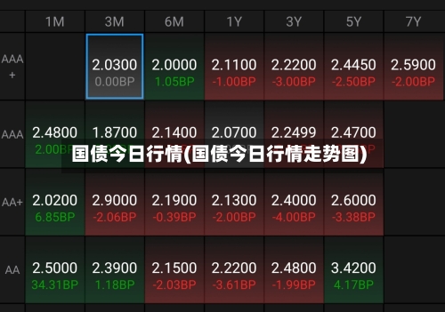 国债今日行情(国债今日行情走势图)