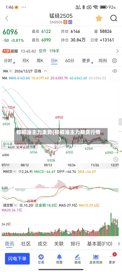 棕榈油主力走势(棕榈油主力期货行情)-第2张图片