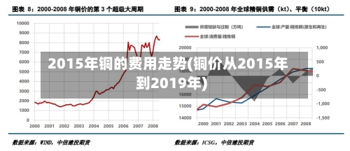 2015年铜的费用走势(铜价从2015年到2019年)