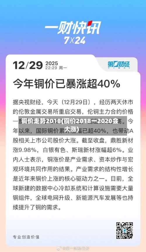 铜价走势2018(铜价2018一2020会大涨)-第2张图片