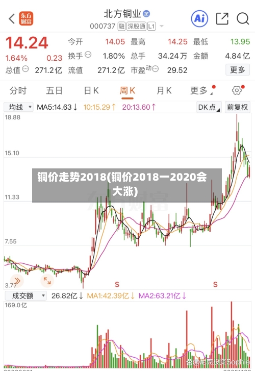 铜价走势2018(铜价2018一2020会大涨)