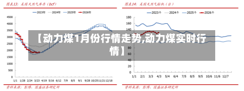 【动力煤1月份行情走势,动力煤实时行情】
