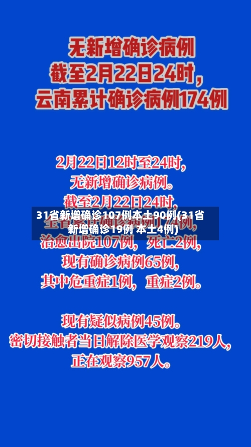 31省新增确诊107例本土90例(31省新增确诊19例 本土4例)