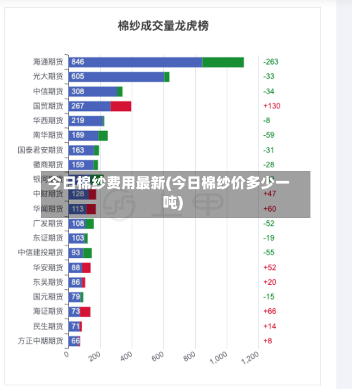 今日棉纱费用最新(今日棉纱价多少一吨)-第2张图片