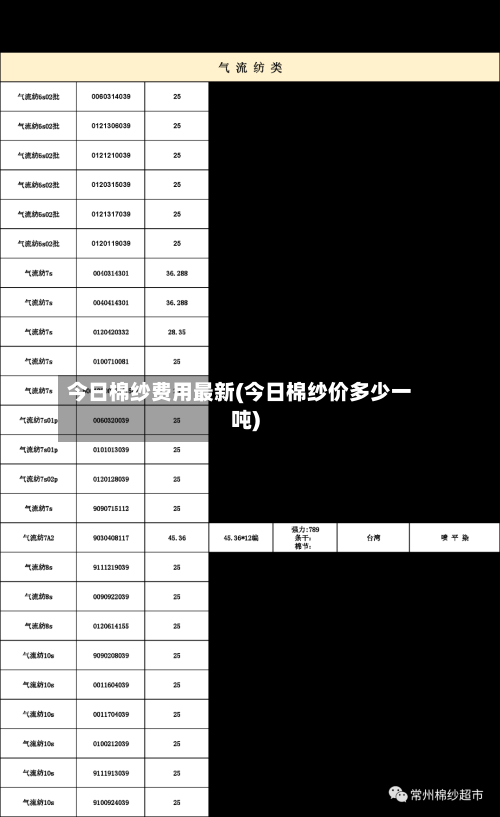 今日棉纱费用最新(今日棉纱价多少一吨)-第3张图片