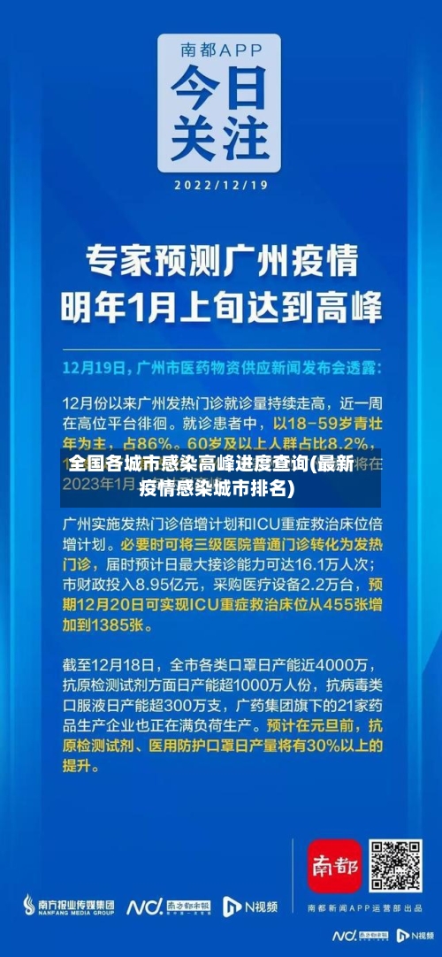 全国各城市感染高峰进度查询(最新疫情感染城市排名)