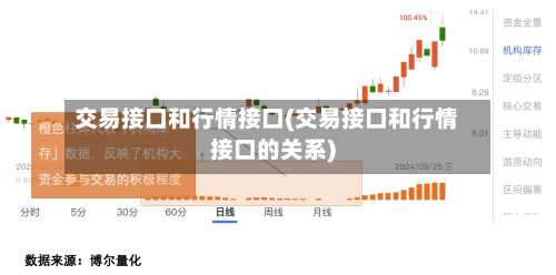 交易接口和行情接口(交易接口和行情接口的关系)-第2张图片