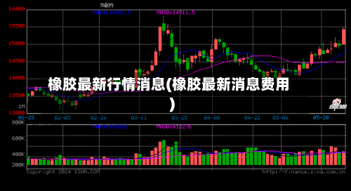 橡胶最新行情消息(橡胶最新消息费用)
