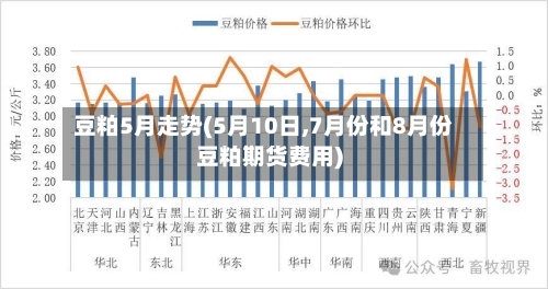 豆粕5月走势(5月10日,7月份和8月份豆粕期货费用)