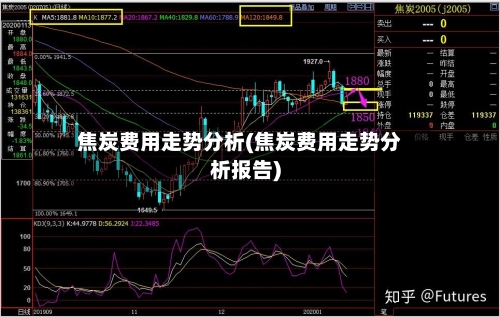 焦炭费用走势分析(焦炭费用走势分析报告)-第2张图片