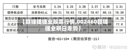 【赣锋锂锂业股票行情,002460赣锋锂业明日走势】-第3张图片