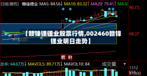 【赣锋锂锂业股票行情,002460赣锋锂业明日走势】