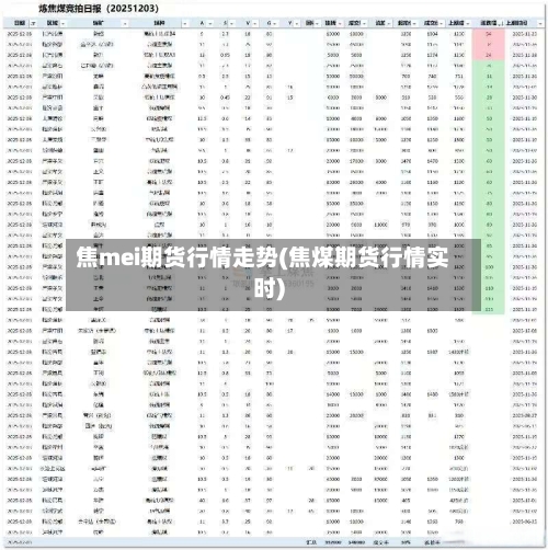焦mei期货行情走势(焦煤期货行情实时)