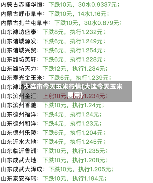 大连市今天玉米行情(大连今天玉米费用)-第2张图片