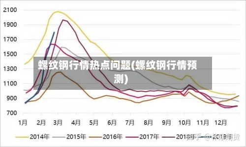 螺纹钢行情热点问题(螺纹钢行情预测)-第2张图片