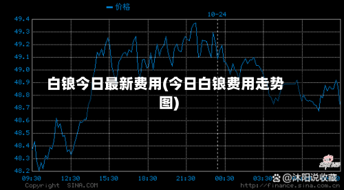 白锒今日最新费用(今日白锒费用走势图)