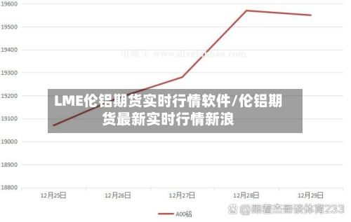LME伦铝期货实时行情软件/伦铝期货最新实时行情新浪-第3张图片