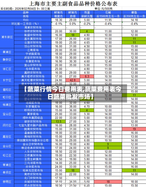 【蔬菜行情今日费用表,蔬菜费用表今日蔬菜批发市场】