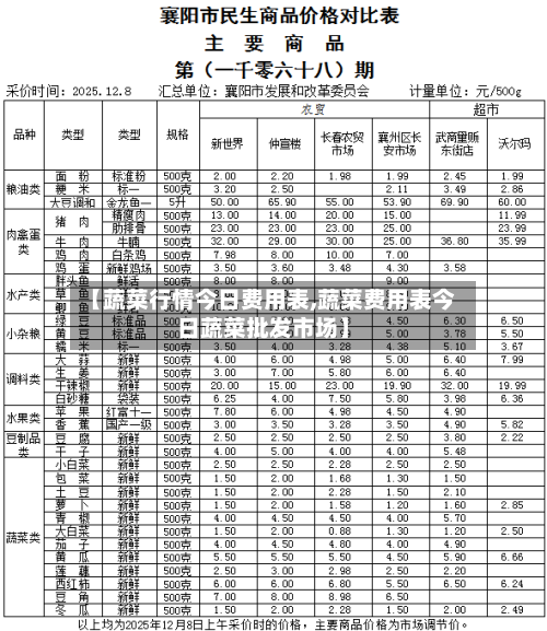 【蔬菜行情今日费用表,蔬菜费用表今日蔬菜批发市场】-第3张图片