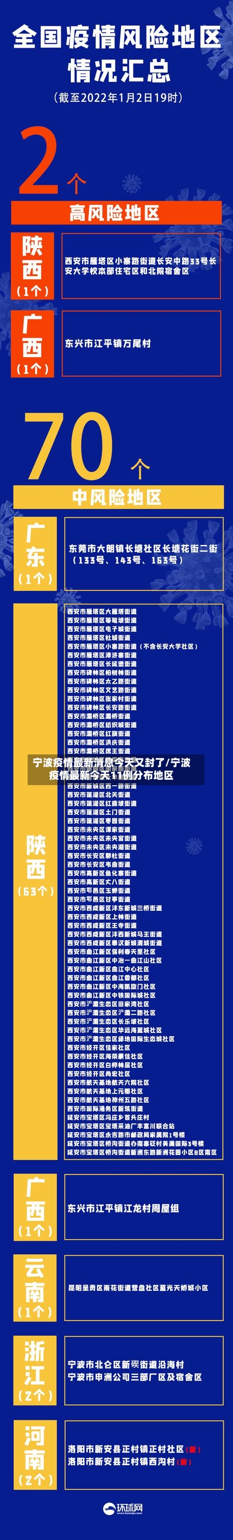 宁波疫情最新消息今天又封了/宁波疫情最新今天11例分布地区