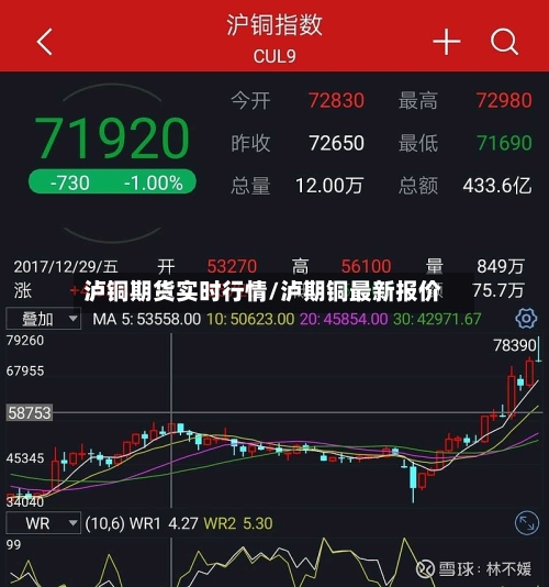 泸铜期货实时行情/泸期铜最新报价