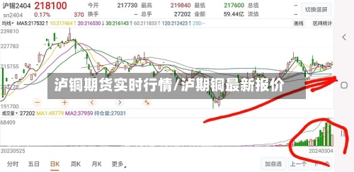 泸铜期货实时行情/泸期铜最新报价-第3张图片