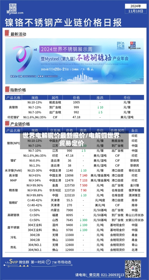 世界电解铜价最新报价/电解铜世界贸易定价-第2张图片