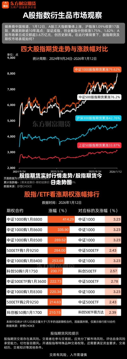 股指期货实时行情走势/股指期货今日走势图-第3张图片