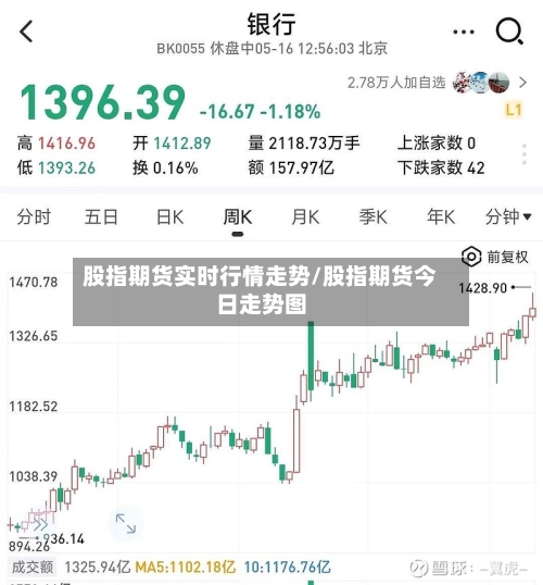 股指期货实时行情走势/股指期货今日走势图-第2张图片