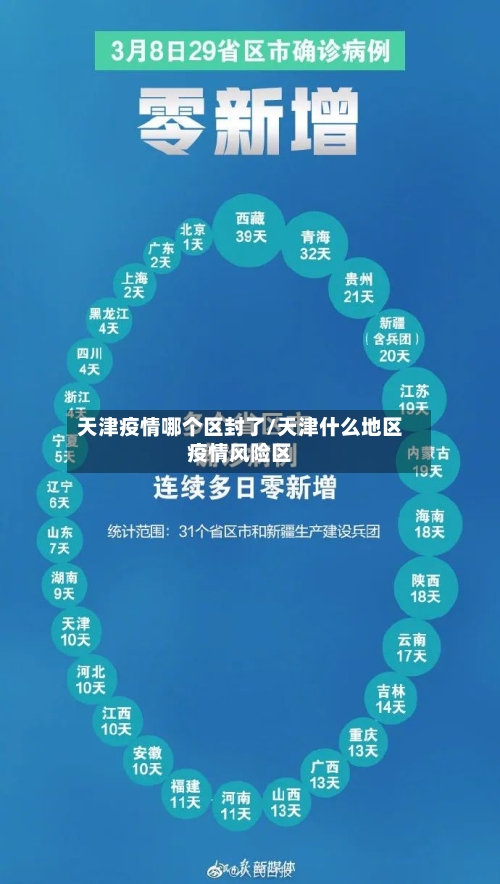 天津疫情哪个区封了/天津什么地区疫情风险区
