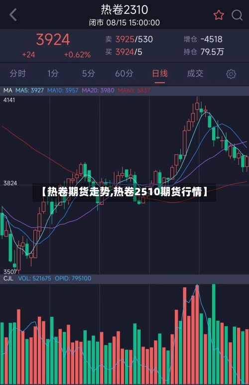【热卷期货走势,热卷2510期货行情】