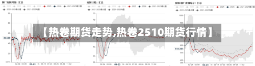 【热卷期货走势,热卷2510期货行情】-第3张图片