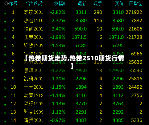 【热卷期货走势,热卷2510期货行情】-第2张图片